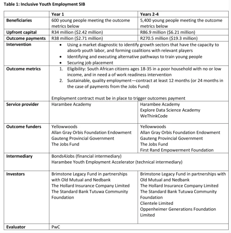 Table 1