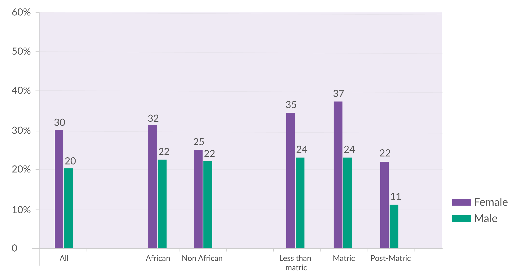 Harambee-and-QLFS-youth-employment-August