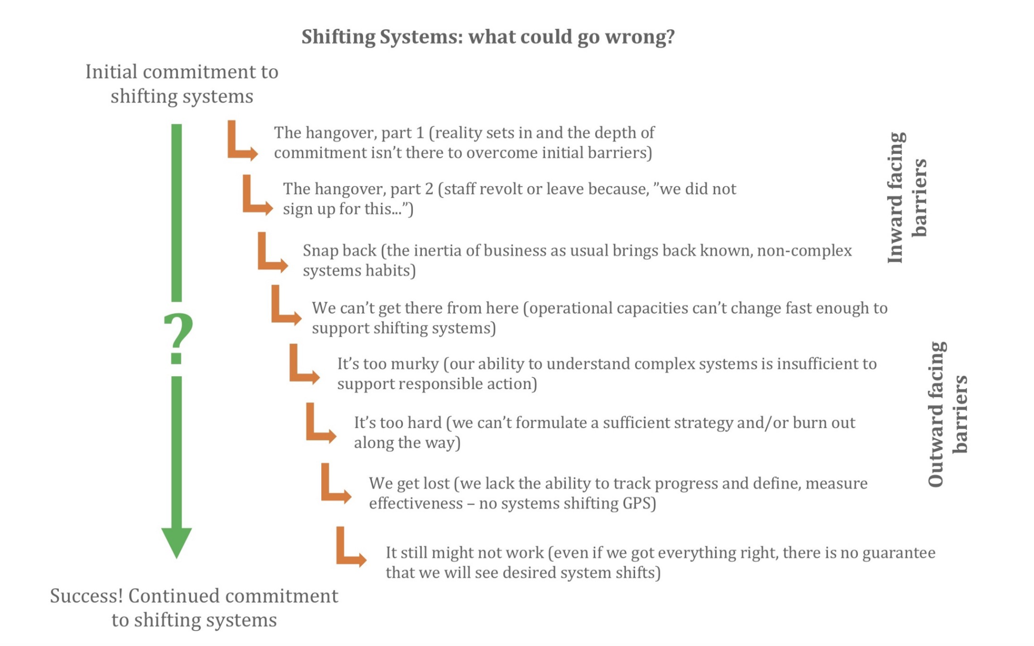 Shifting systems - what could go wrong Shifting systems - what could go wrong