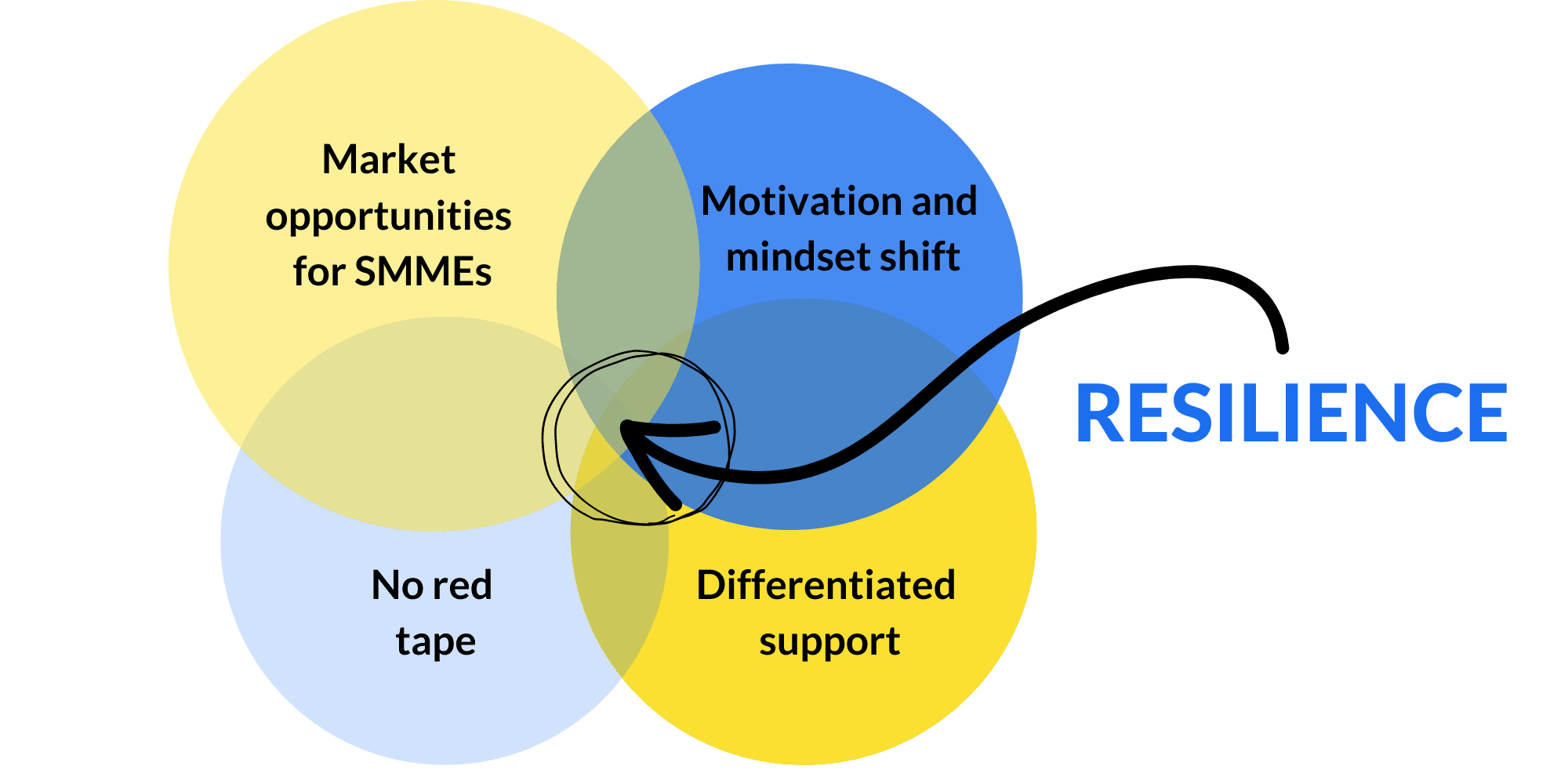 SMME Growth - Insight 3 - 2