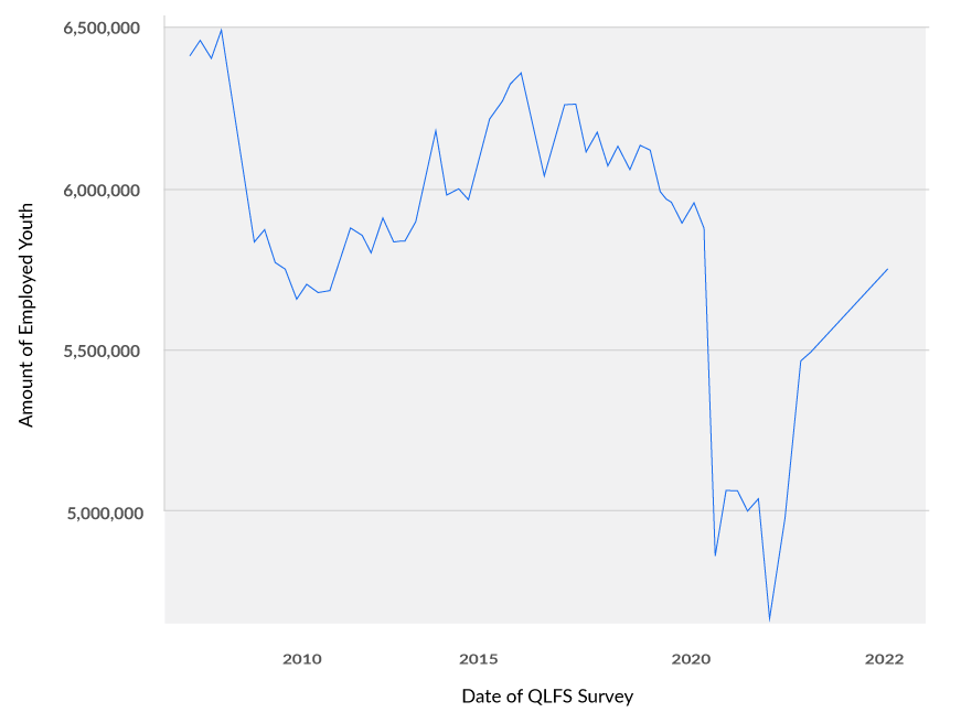 HAR2385-BB-Emplyment-graphs