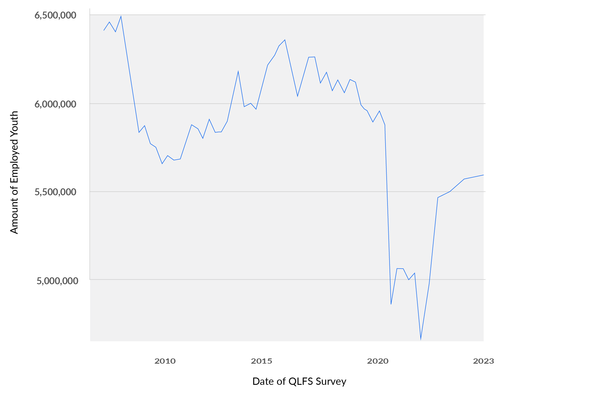 Graph 4